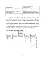 Žinių vadyba viešbutyje "Magnus" 5 puslapis
