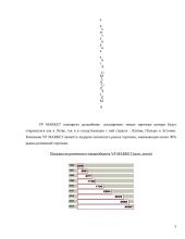 Компания: "VP Market" 5 puslapis