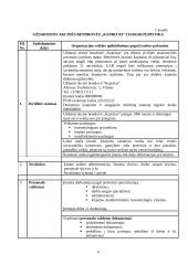 Charakteristika ir veiklos dokumentai: UAB "Kaprizas" 4 puslapis