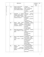 Kūno kultūra. Teminis planas II klasei 2 puslapis