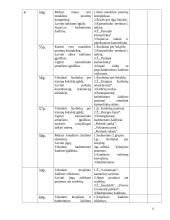 Kūno kultūra. Teminis planas II klasei 11 puslapis