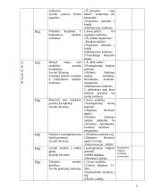 Kūno kultūra. Teminis planas II klasei 12 puslapis