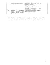 Kūno kultūra. Teminis planas II klasei 15 puslapis