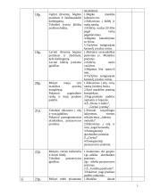 Kūno kultūra. Teminis planas II klasei 5 puslapis