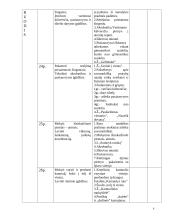 Kūno kultūra. Teminis planas II klasei 6 puslapis