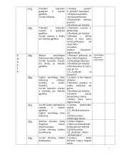 Kūno kultūra. Teminis planas II klasei 7 puslapis