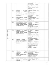 Kūno kultūra. Teminis planas II klasei 8 puslapis