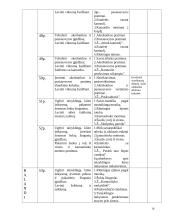 Kūno kultūra. Teminis planas II klasei 10 puslapis