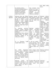 Lietuvių kalbos pamokos konspektas: Sakinio išplėtimas 2 puslapis