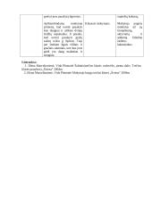 Lietuvių kalbos pamokos konspektas: Sakinio išplėtimas 4 puslapis