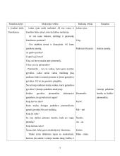 Lietuvių kalbos pamokos konspektas: supažindinimas su  M raide 3 puslapis