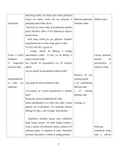 Lietuvių kalbos pamokos konspektas: supažindinimas su  M raide 4 puslapis