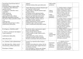Lietuvių kalbos teminis planas 6 klasei 5 puslapis