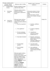 Pamokos planas: Mokomės rašyti skelbimą, kvietimą, reklamą 2 puslapis