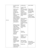 Pamokos planas: S. Nėris "Eglė -  žalčių karalienė" 4 puslapis