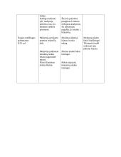 Pamokos planas: S. Nėris "Eglė -  žalčių karalienė" 5 puslapis