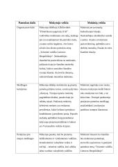 Pilietinio ugdymo pamokos išplėstinis planas: "Teisminė valdžia Lietuvos respublikoje" 4 puslapis