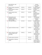 Renginio scenarijus mokytojų dienai: "Vaikystė – tarsi skriejantis vėjas" 5 puslapis