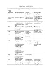 Biologijos ugdomoji pamokos analizė ir pamokos protokolas 3 puslapis