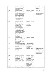 Biologijos ugdomoji pamokos analizė ir pamokos protokolas 4 puslapis