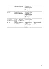 Biologijos ugdomoji pamokos analizė ir pamokos protokolas 5 puslapis