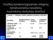 "Tikėjimo žodis" 7 puslapis