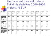 Biudžeto balansas, perteklius ir deficitas 5 puslapis