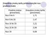 Būsto paskolų draudimas Lietuvoje 11 puslapis