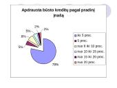 Būsto paskolų draudimas Lietuvoje 18 puslapis