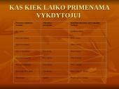 Dokumentų apyvartos organizavimas 18 puslapis