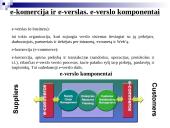 E-verslo pateiktis 2 puslapis