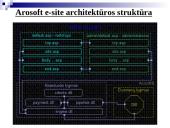 E-verslo pateiktis 16 puslapis