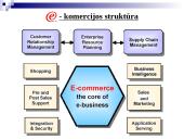 E-verslo pateiktis 4 puslapis