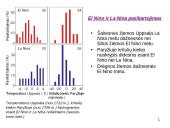 ENSO poveikis Europai paskutiniais amžiais 11 puslapis