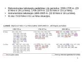 ENSO poveikis Europai paskutiniais amžiais 6 puslapis