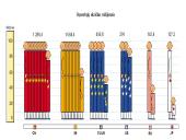 Europos Sąjunga (ES) ir jos narės 18 puslapis