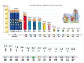Europos Sąjunga (ES) ir jos narės 19 puslapis