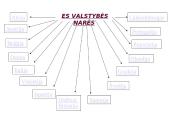 Kas yra Europos Sąjunga (ES)? 8 puslapis