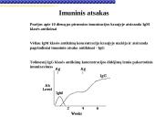 Imunoglobulinai 4 puslapis