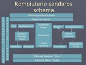 Aparatinė ir programinė kompiuterio įranga 3 puslapis