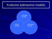 Lyderiavimo teorijos ir žymiausi mokslininkai nusipelnę šiai sričiai 12 puslapis