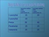 Maistas kaip kultūra 4 puslapis