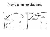 Mechaninės medžiagų savybės. Medžiagų mechaniniai bandymai 2 puslapis