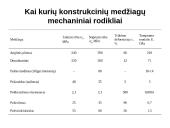 Mechaninės medžiagų savybės. Medžiagų mechaniniai bandymai 4 puslapis