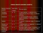 Mitybos režimas 13 puslapis