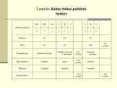 Nekilnojamo turto vertinimas 11 puslapis