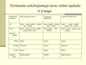 Nekilnojamo turto vertinimas 14 puslapis