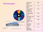 Optiniai CD ir DVD informacijos kaupikliai 17 puslapis