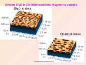 Optiniai CD ir DVD informacijos kaupikliai 19 puslapis