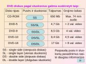 Optiniai CD ir DVD informacijos kaupikliai 20 puslapis